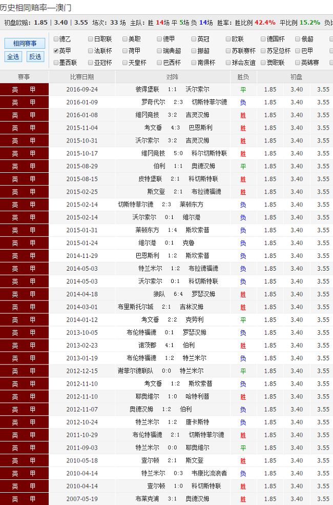 澳彩资料网5-12不正